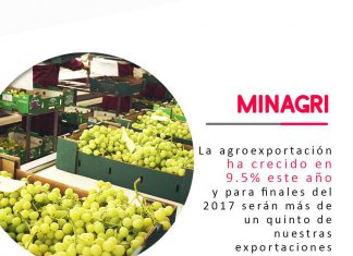 MINAGRI: Aumento de agroexportación genera más empleo