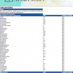 Requisitos sanitarios para la exportación